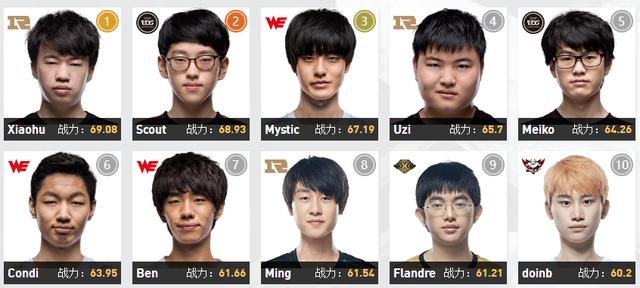 2025LPL夏季赛组内赛赛程公布：首战为RNG vs EDward Gaming